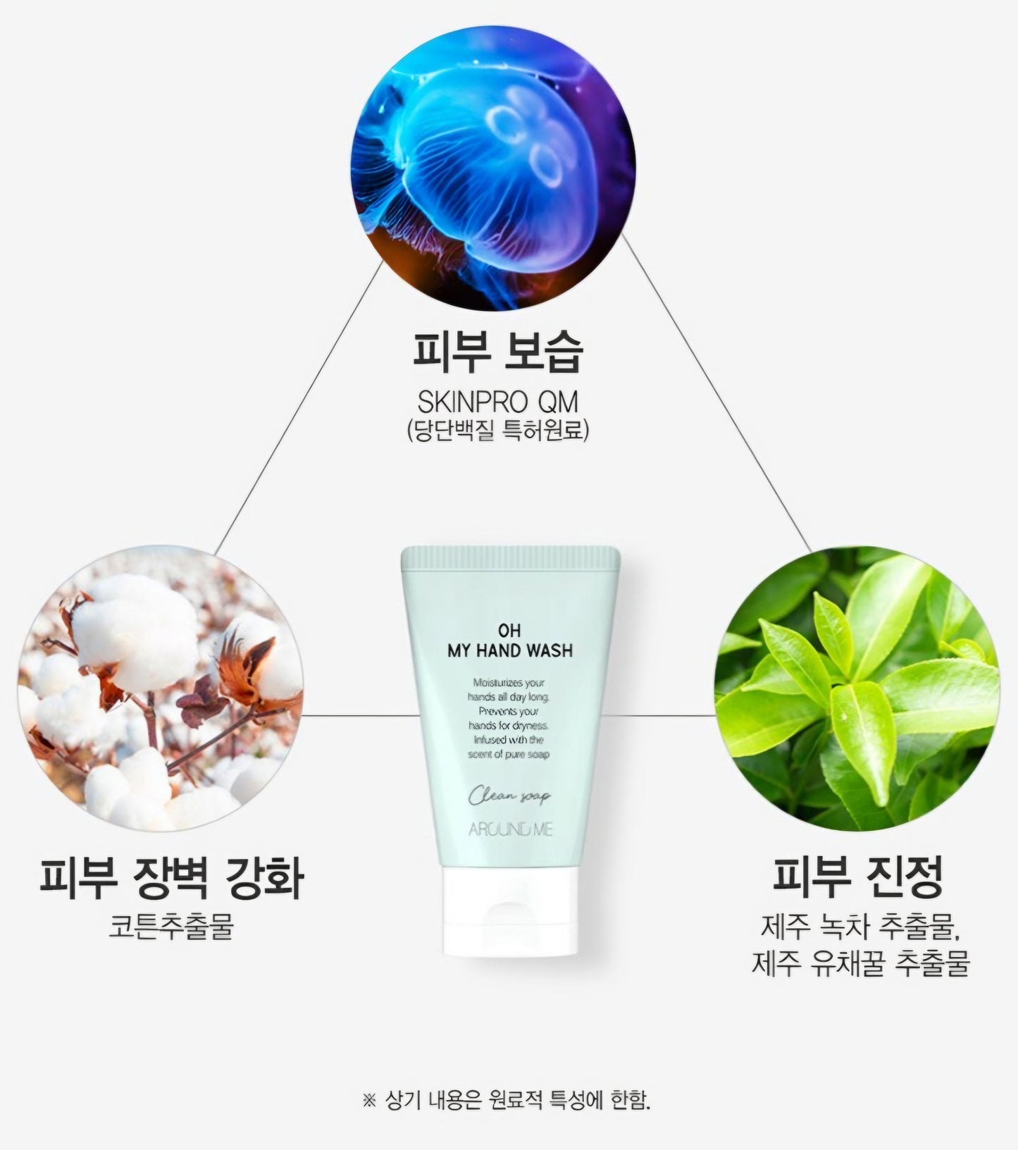 AROUNDME HANDWASH