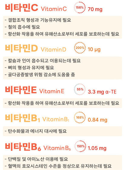 M&M MULTI VITAMIN MINERAL GUMMY