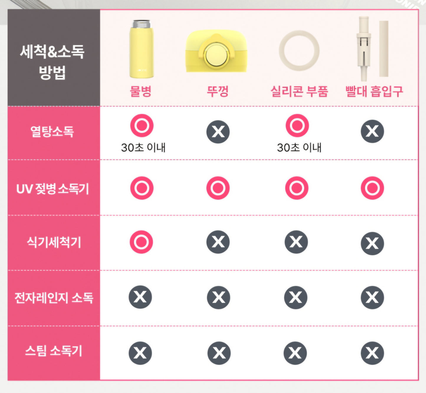 JOONIE STAINLESS DUAL TUMBLER