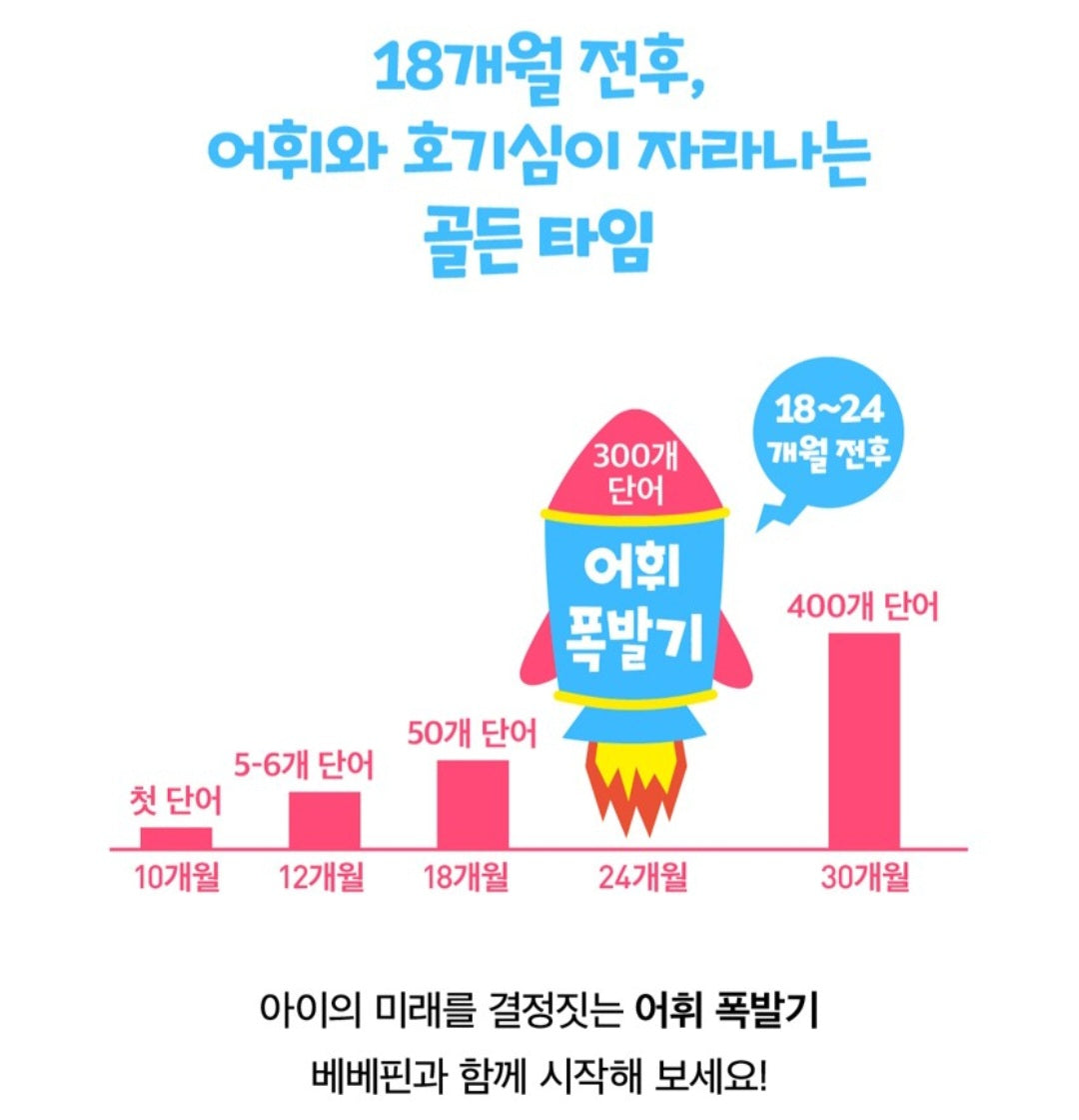 BEBE FINN SMART BOOK PEN SET