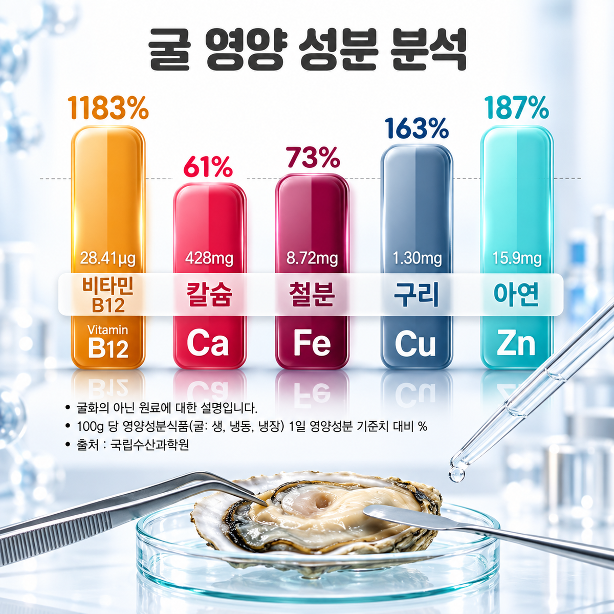 STEP UP BALANCE VITAMIN
