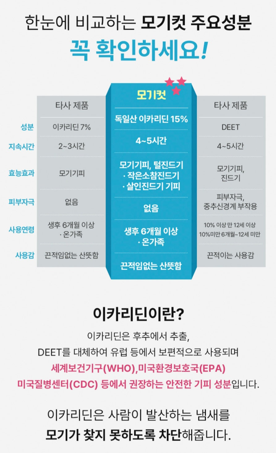 JOONIE ANTI MOSQUITO SPRAY