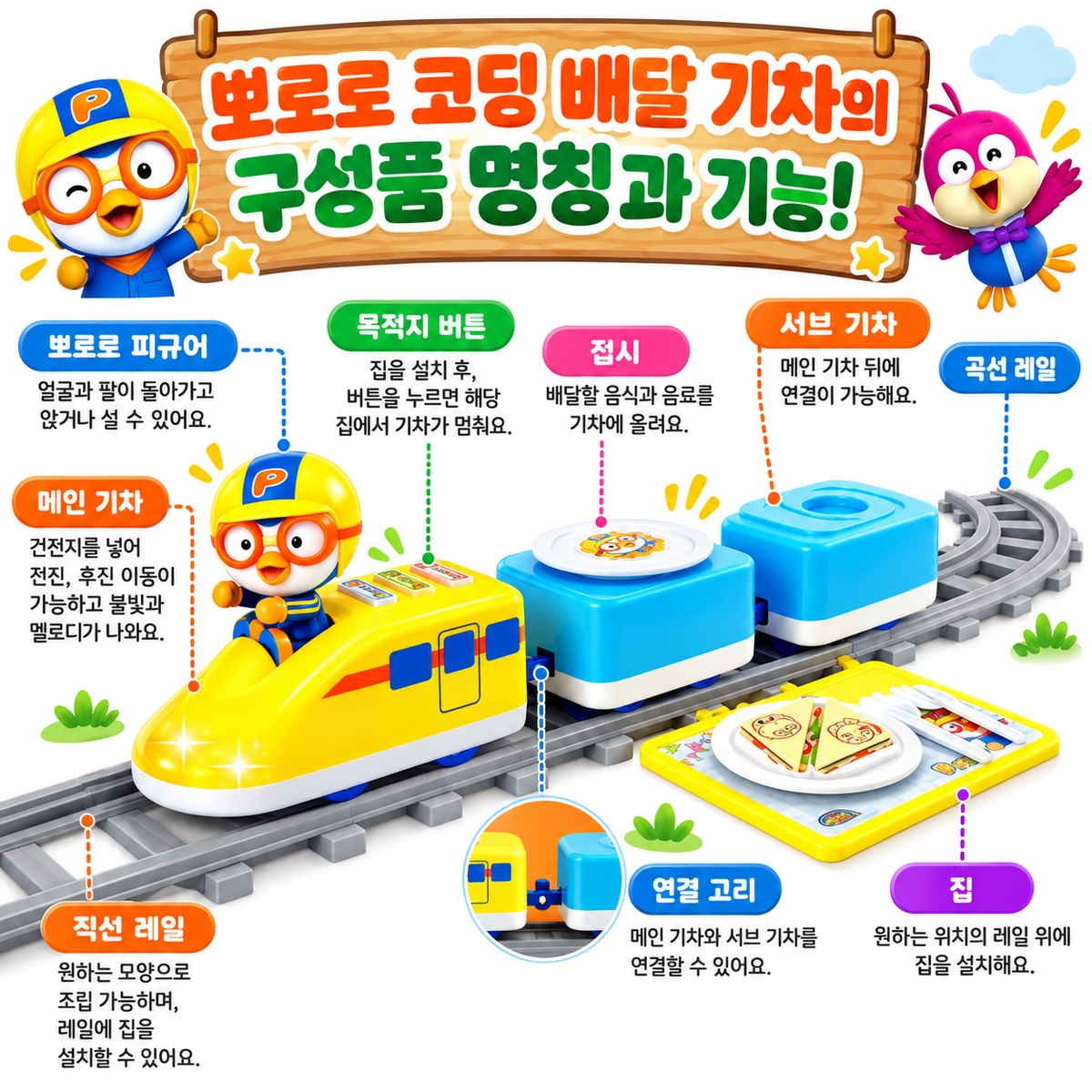 PORORO CODING TRAIN